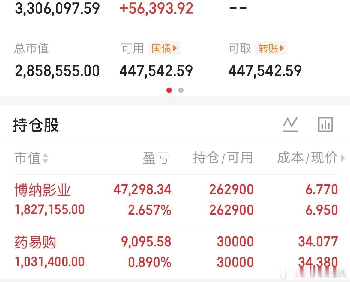 11月27号早评： A股马上就要开盘了，关于今天的行情，莎莎再重点给大家分享几个