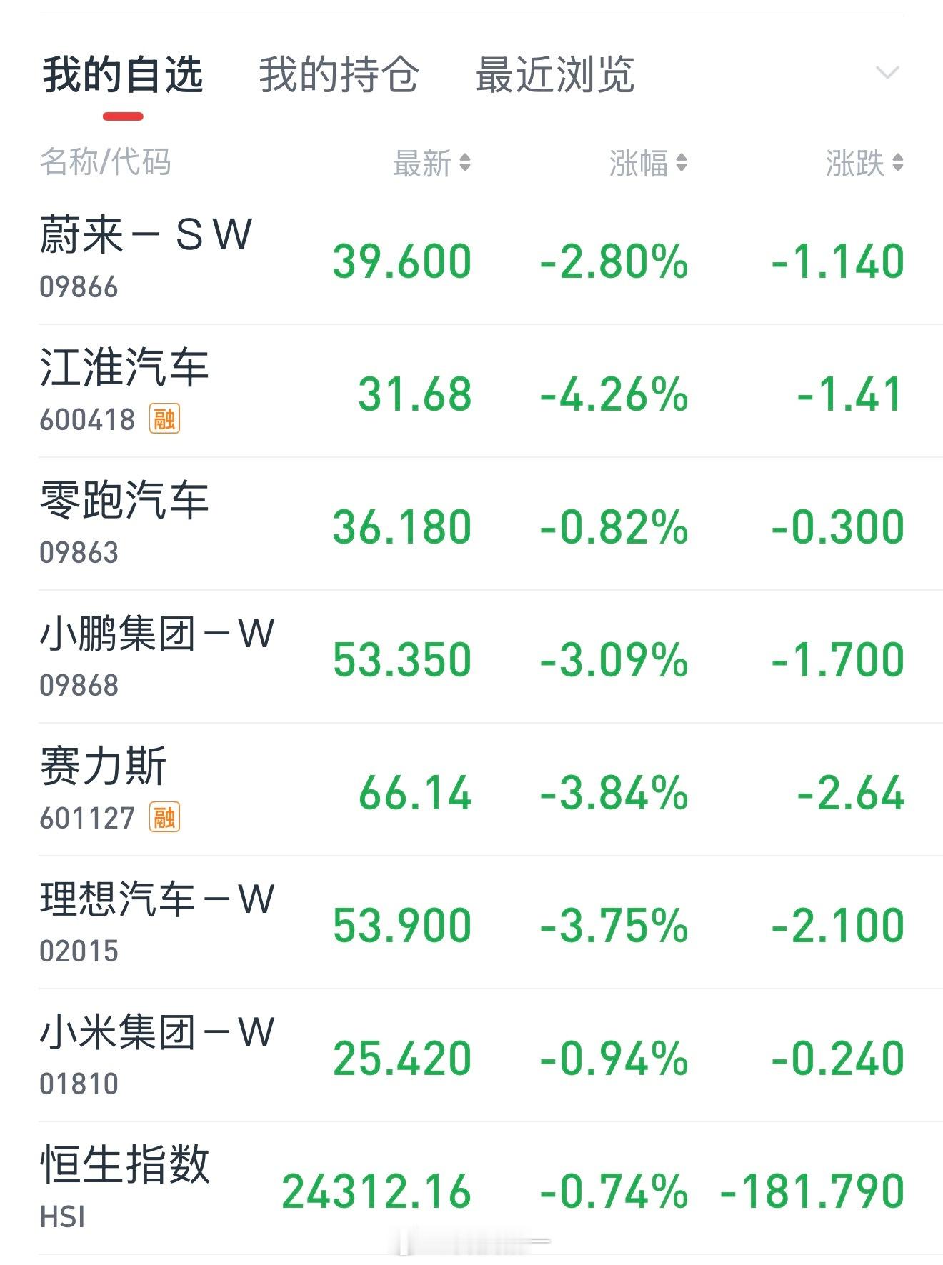 好久没看新能源车股票了，今天瞅了一眼，怎么还在跌