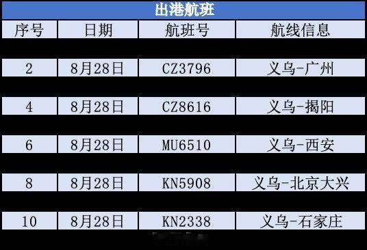 金华[超话]受今年第18号台风“沙德尔”影响，为确保广大旅客出行平安，截至8月2