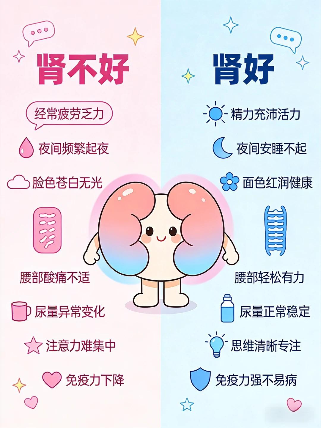 肾好不好，身体早早就告诉你了