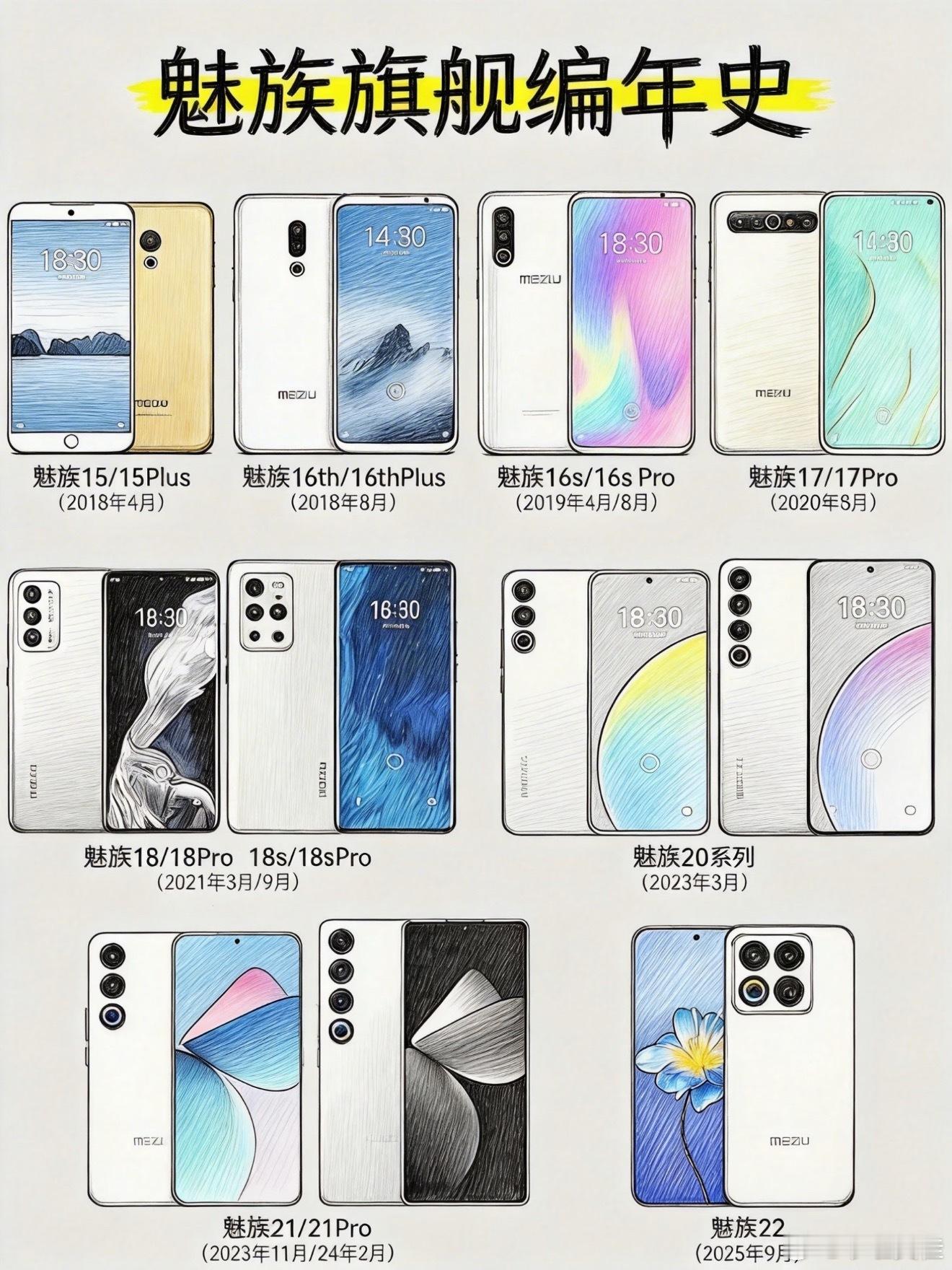 以前用过魅族MX2，当时很喜欢那个小圆圈的呼吸灯。过了这么多年依然觉得这个设计很