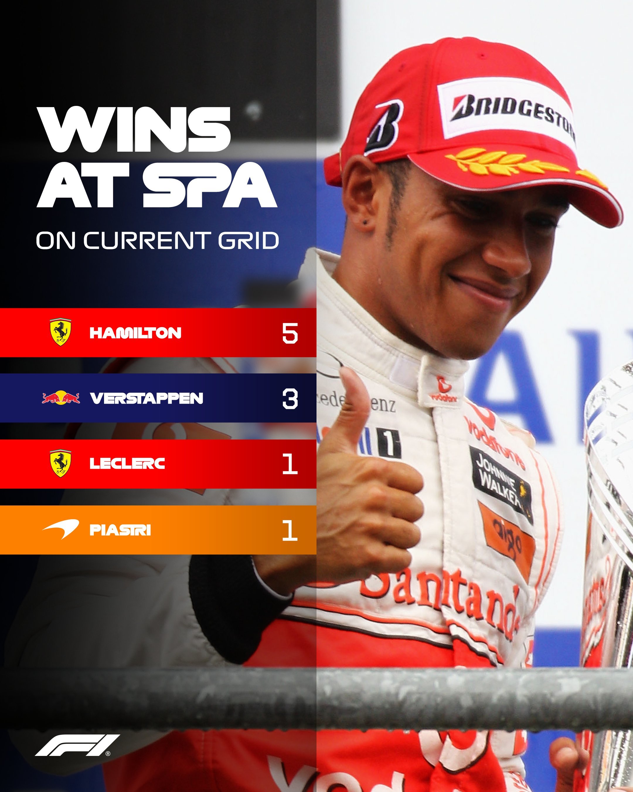 【F1+WRC】欢迎锁定现场直播F1比利时大奖赛解说：  7月17日星期五19: