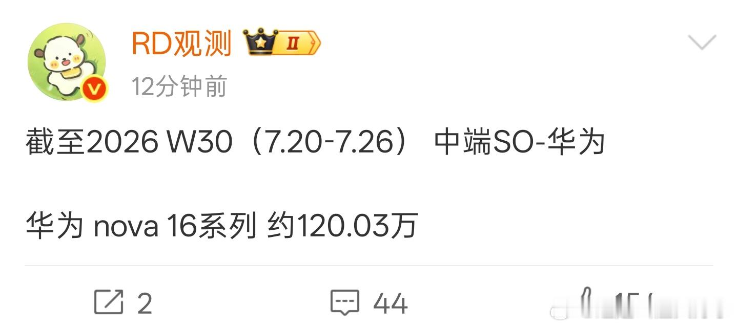 华为Nova16系列销量120万，我当时就被这个数据震住了，太夸张了午安，卖爆了