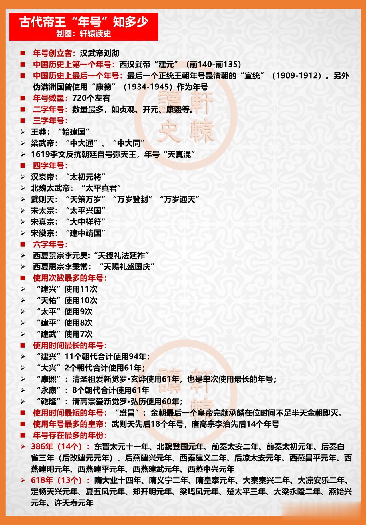 帝王年号知多少