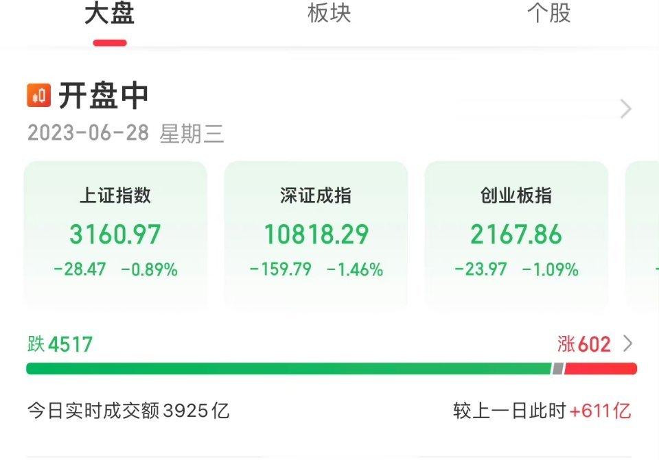 #A股#昨天胡锡进宣布进入A股，还晒了首日炒股心得，赚了一百元，今天A股开盘45