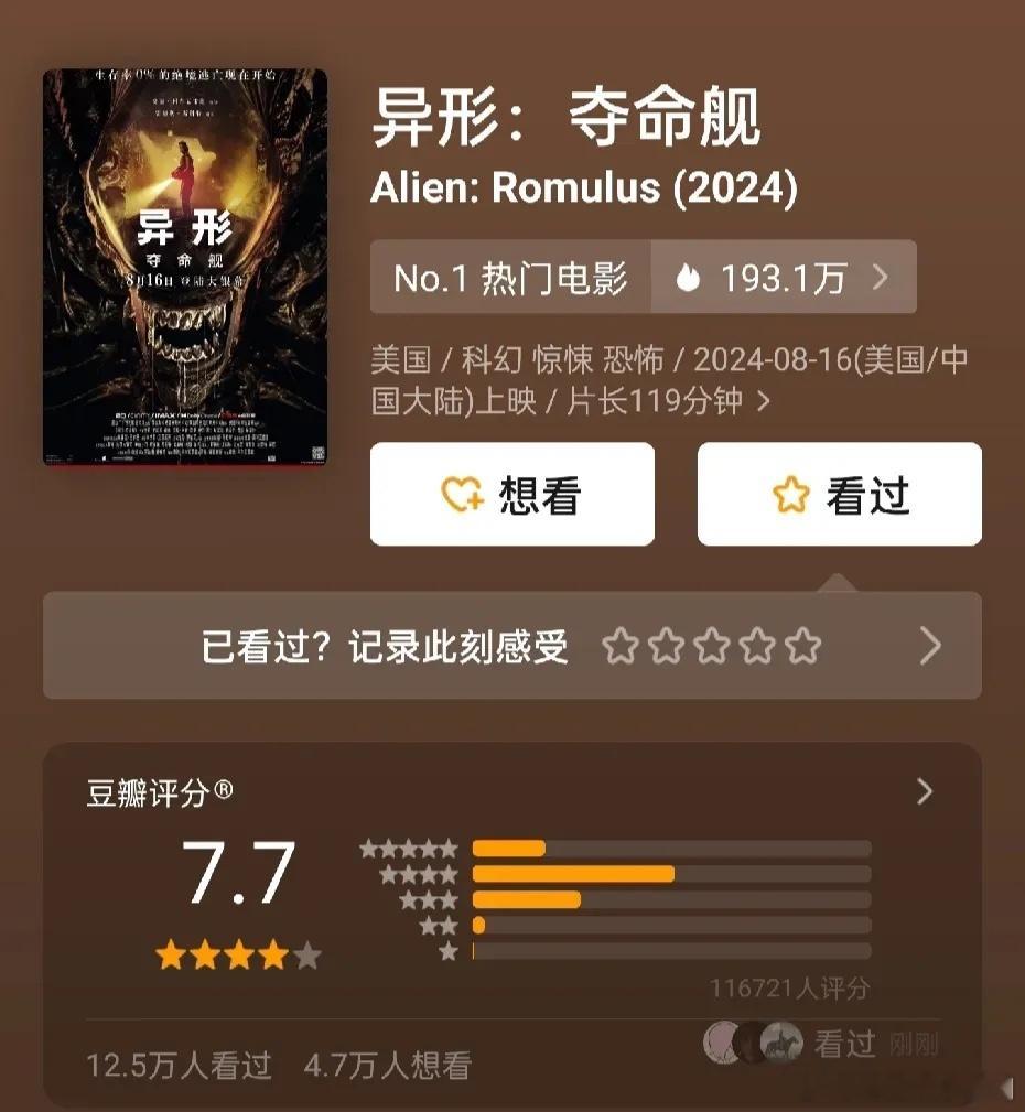 《异形》评分7.7，上映四天票房超过2亿，预测票房超七亿。国产几部电影，票房破五