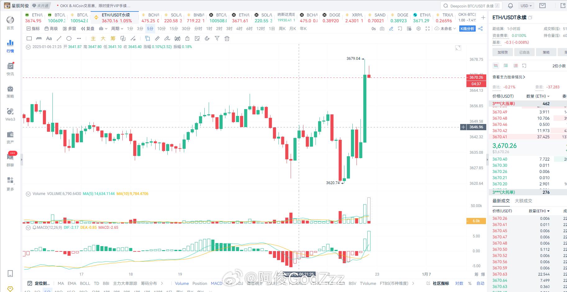 怎么说 再次回到10W 大饼 二饼都和我视频说的一样 今晚准备吃到流油吧 