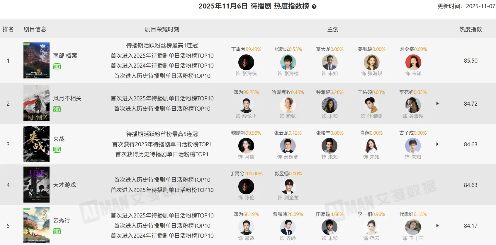 绿螺一直强调飞榜了 殷戈止明明在榜上 结果一看是绿螺的猫猫飞榜了  阿绿正主是黑