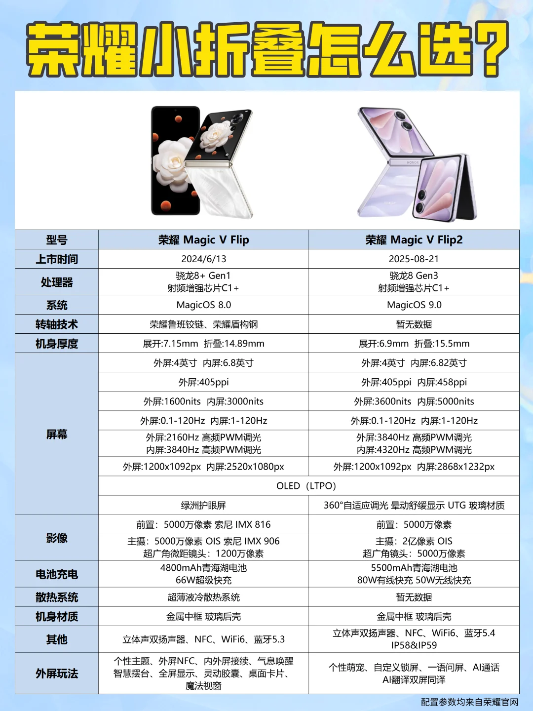 荣耀两款折叠屏咋选？Magic V Flip对比Flip2