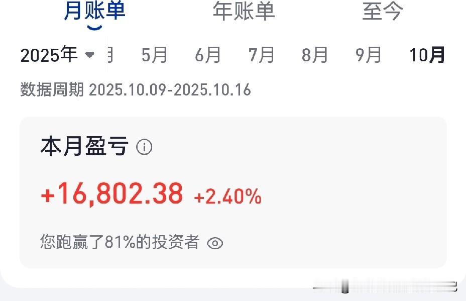 今年的股民截止目前应该大多数都是赚钱的，我盈利13％，只跑赢了61％的投资者，最