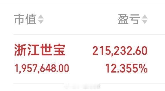 浙江世宝，涨停我己走 