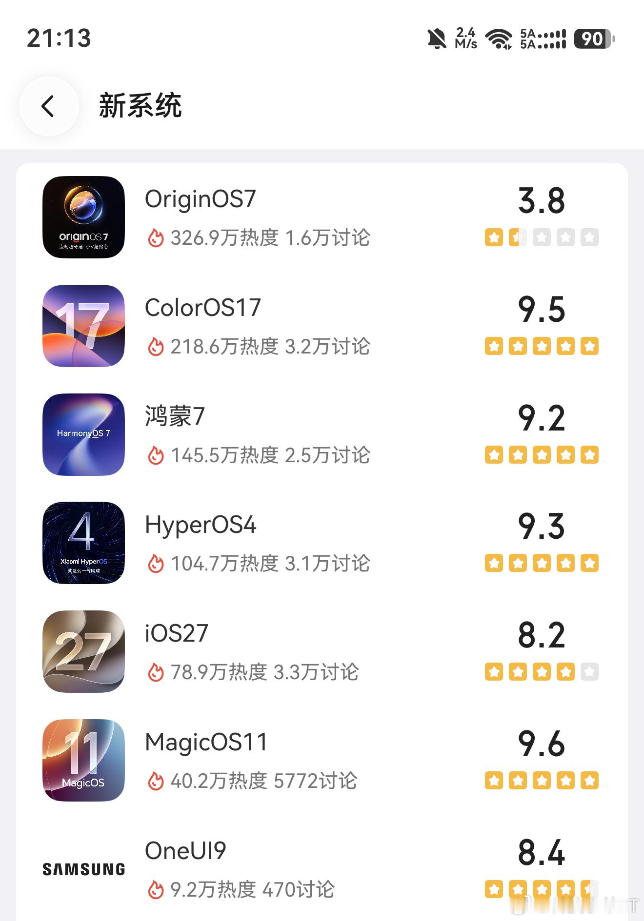[哆啦A梦吃惊] vivo橘子7.0的评分仅3.8酷安系统评分仅限本品牌用户有谁