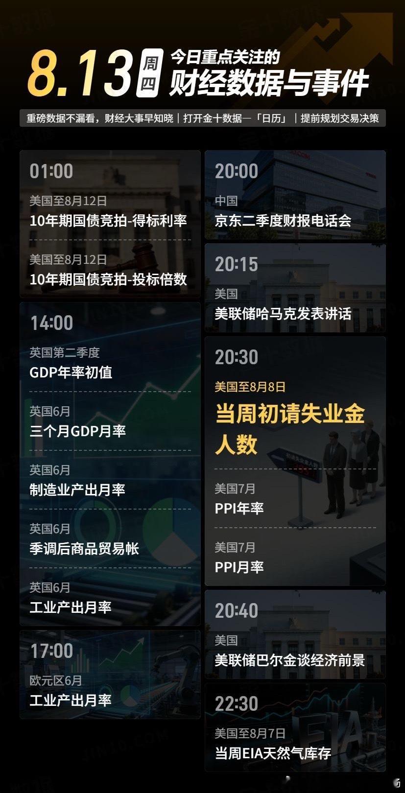 今日重点关注的财经数据与事件：2026年8月13日 周四黄金黄金现货外汇黄金原油