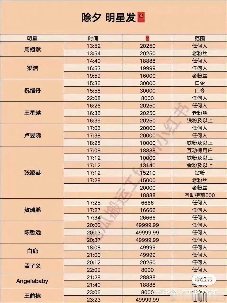 白鹿白鹿除夕红包猛猛蹲鹿鹿的红包白鹿的除夕红包