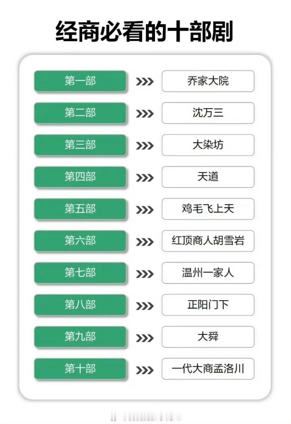 生意好的十大秘诀 