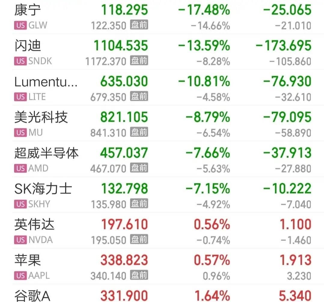 美联储宣布维持利率不变
北京时间7月30日凌晨，美联储以9比3的表决结果维持利率