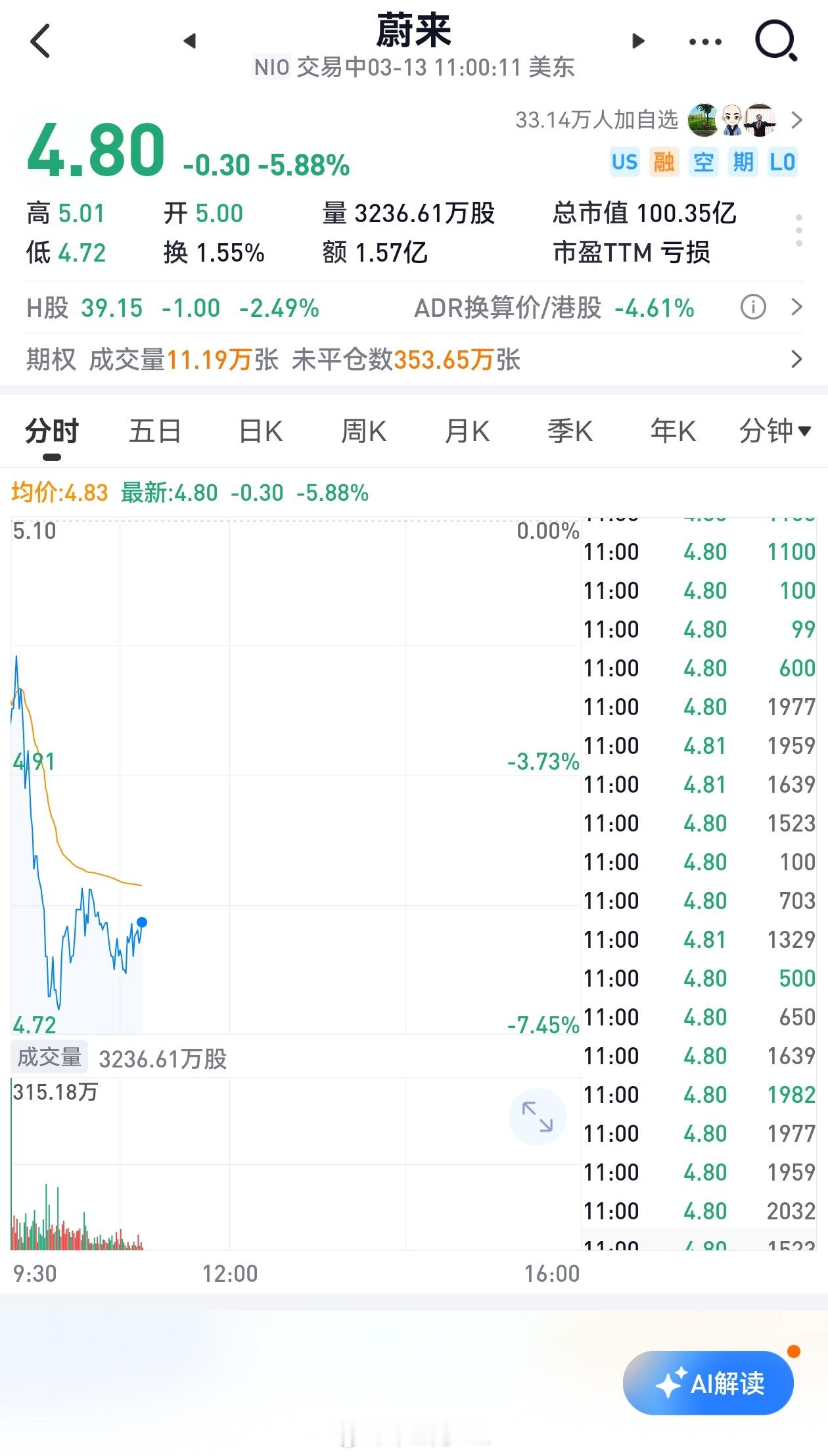 最后写一句话，群里讨论半天，小鹏今天的发布对乐道是影响似乎最大 备注：看了下股价
