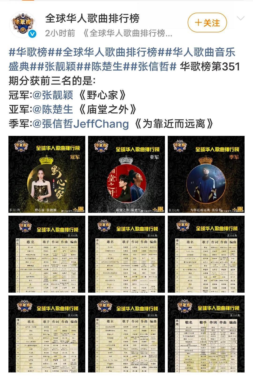 陈楚生的《庙堂之外》赢麻了，再传佳绩。
真的是个好消息。
这首《庙堂之外》获得华