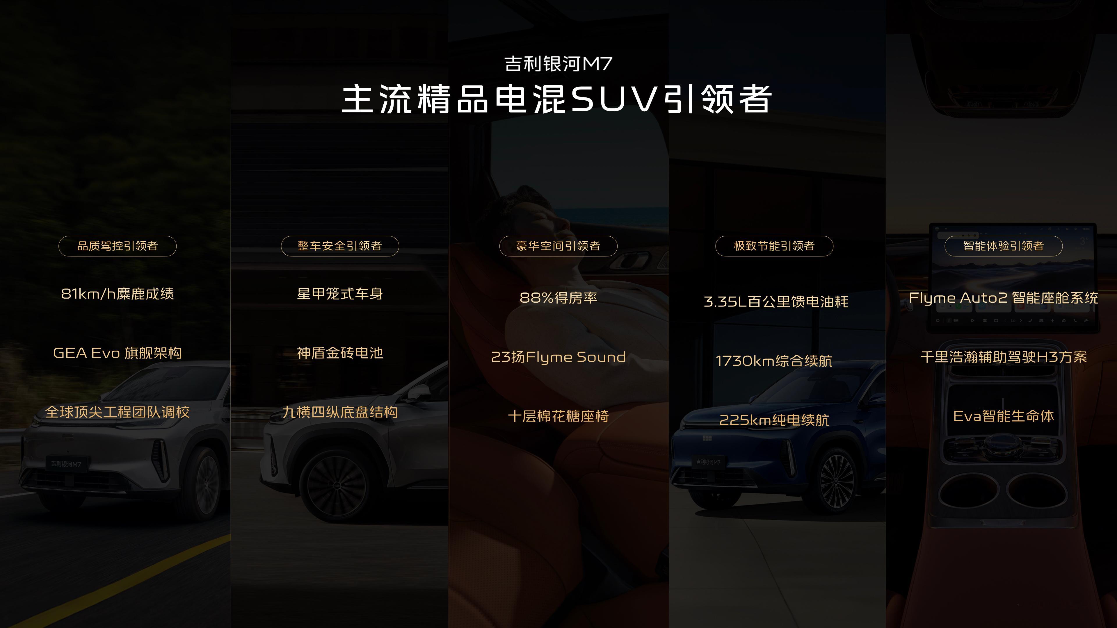 吉利银河M7吉利银河M7远航家上市限时指导价10.98万-13.78万元，限时享