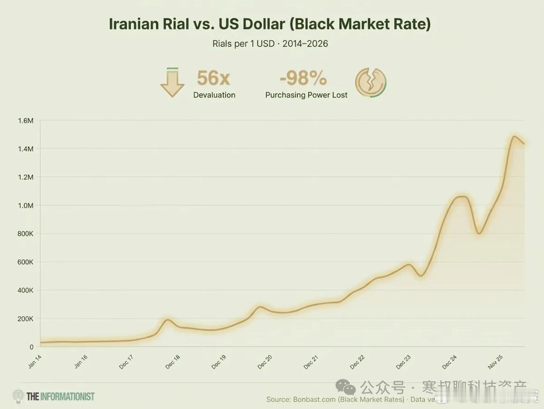 9天暴涨25倍：大国货币到底是怎么崩溃的（1）大多数人对“恶性通胀”有两个致命的