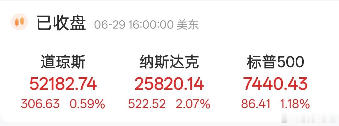 昨晚美股又出现崩盘式上涨，纳斯达克涨幅超过2%，商业航天的龙头Rocket La