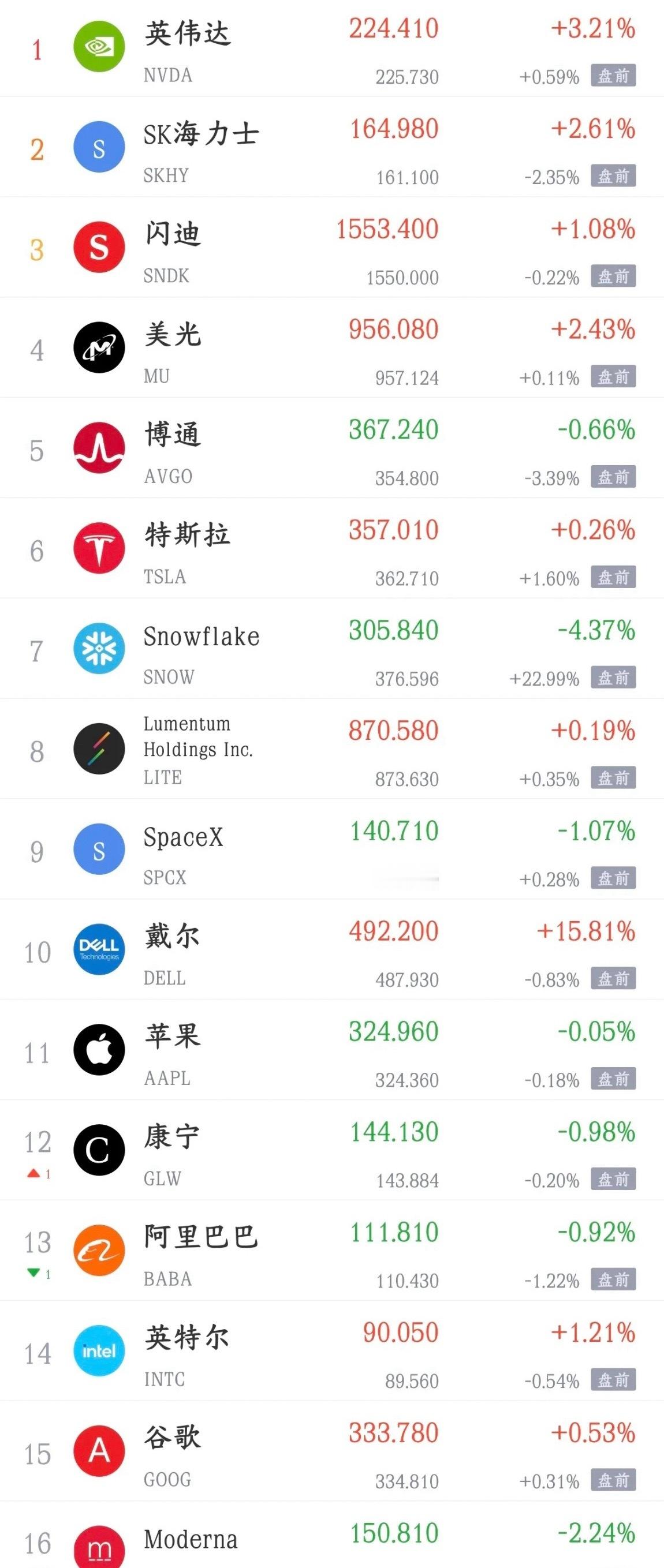 股市突发性大利好消息，美股已经开始反弹了，明天A股也该反弹了。美联储理事沃勒表态
