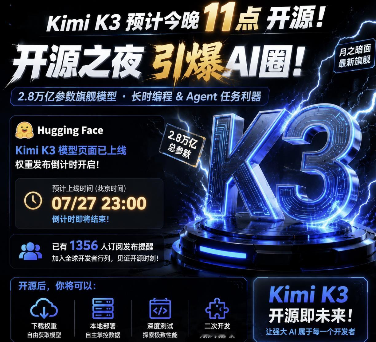 据悉，Kimi K3预计将于今晚11点开源
月之暗面已在 Hugging Fac