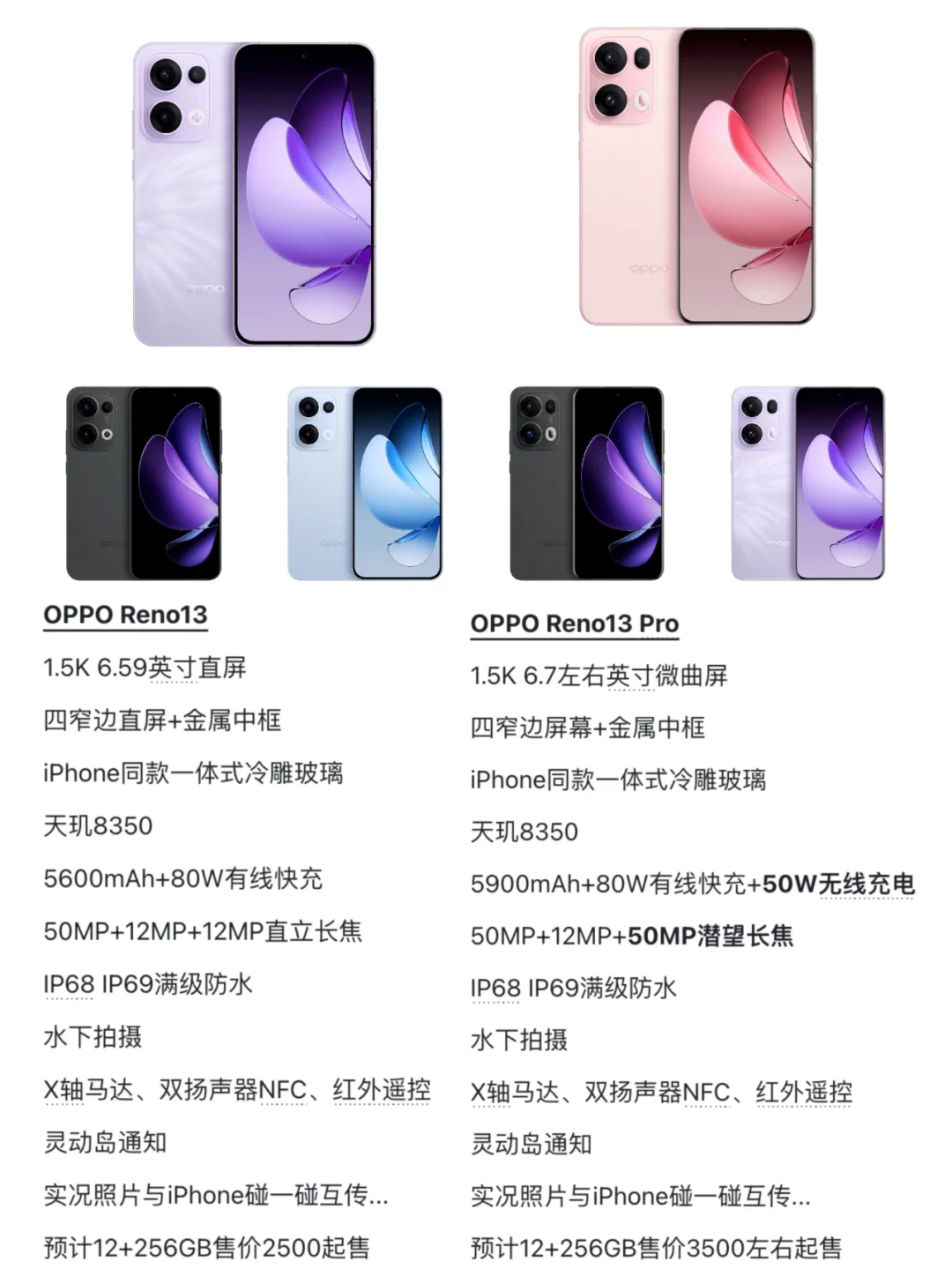 Reno13这配置不得卖爆？