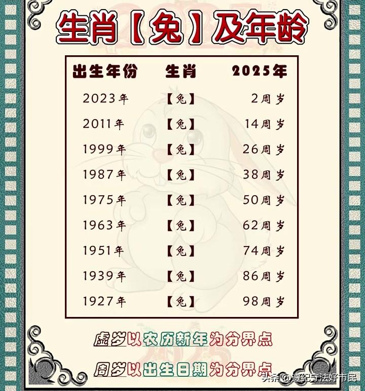 1987年属兔的人心软，性子直
可能这是兔子的命吧，心软，善良，总为别人着想 忽