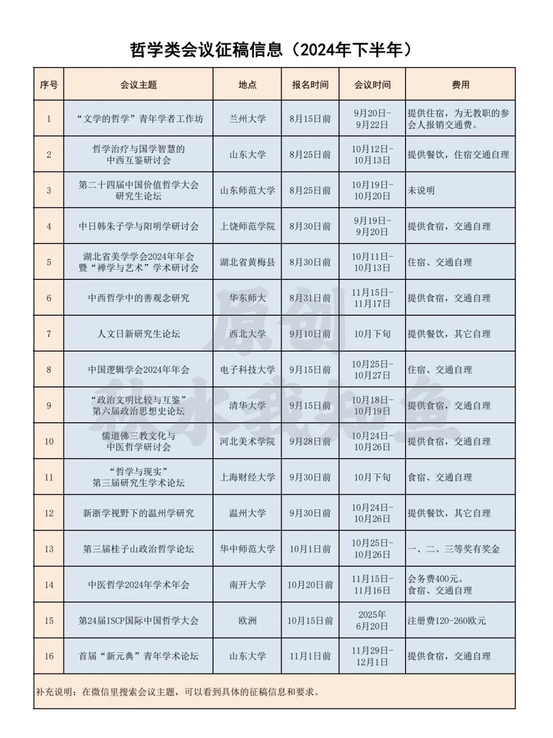 哲学类会议征稿信息汇总