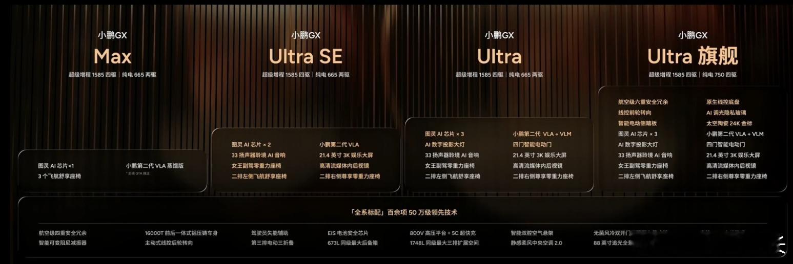 聊聊小鹏GX这台车最初给出的是Ultra的预售价，39.98万，四舍五入40万吧