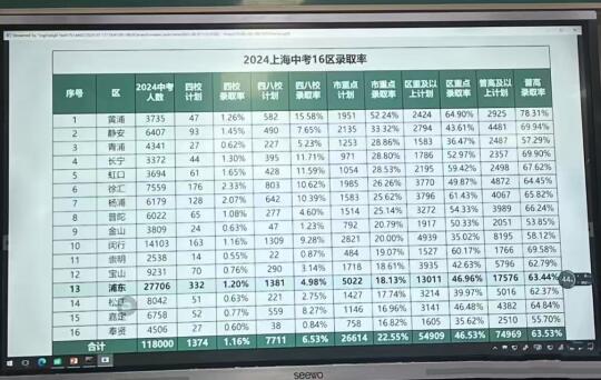 上海学区房-选区定终身？