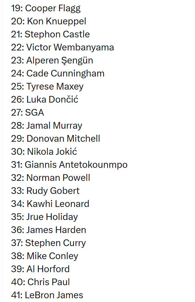 露天看台盘点现役每个年龄最佳球员：最年轻的是弗拉格，41岁最年长詹姆斯。露天看台