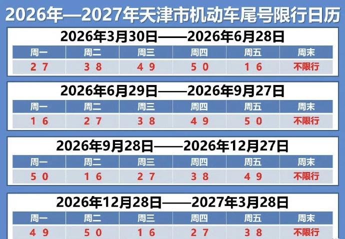 【汽车尾号限行提醒】
       今天6月3日（星期三），机动车尾号限行4和9