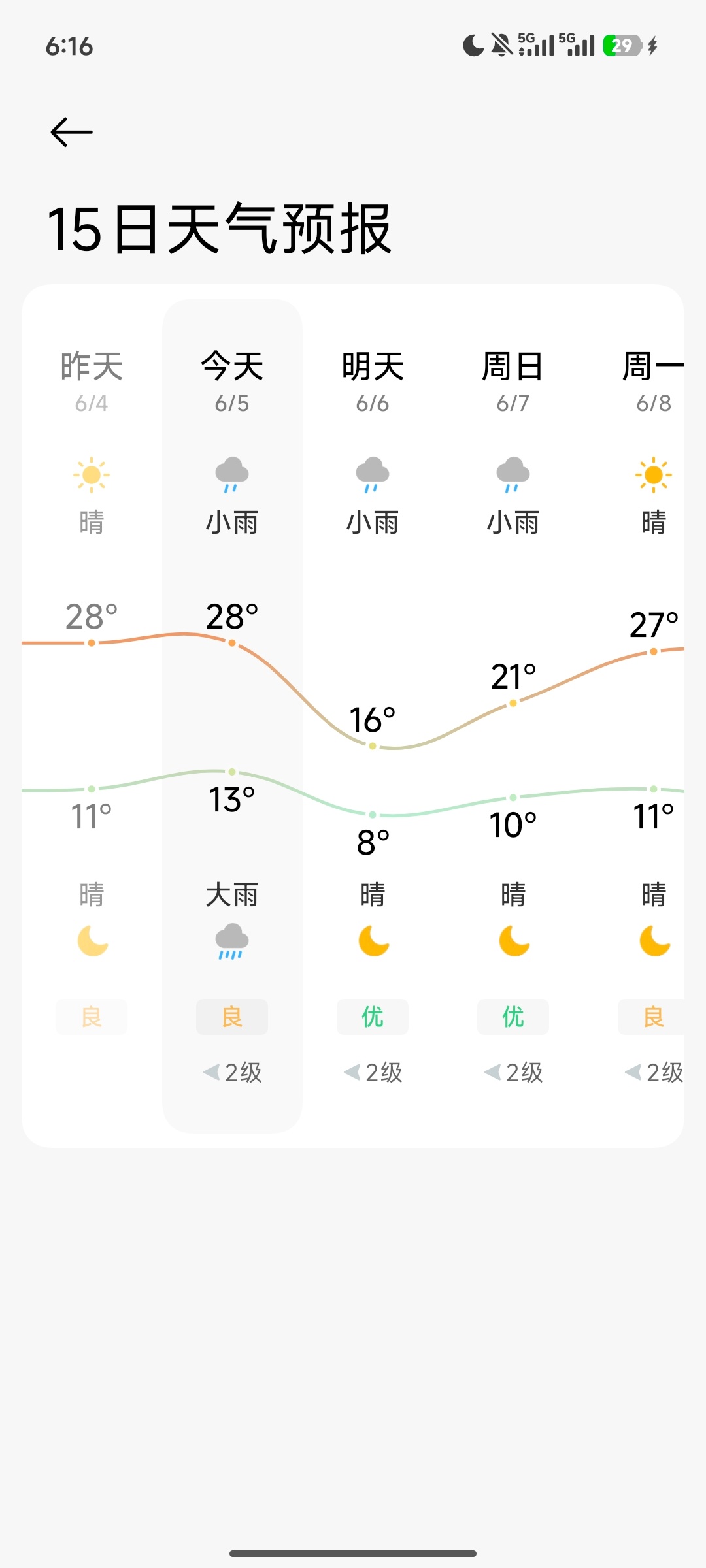 我的天，什么天气能降温成这样