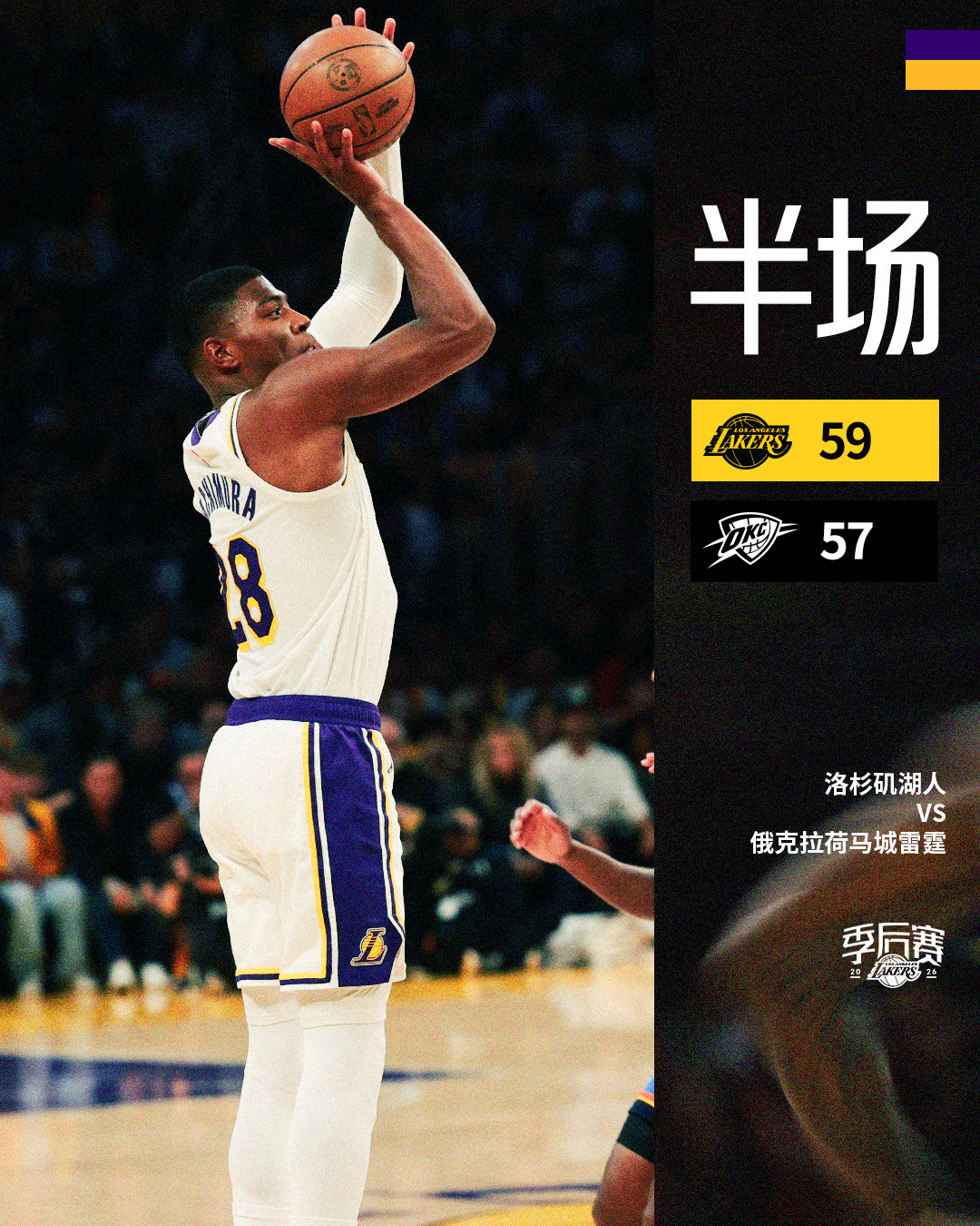 「雷霆vs湖人 | 半场🔚」湖人5️⃣9️⃣ - 5️⃣7️⃣雷霆半场结束，八