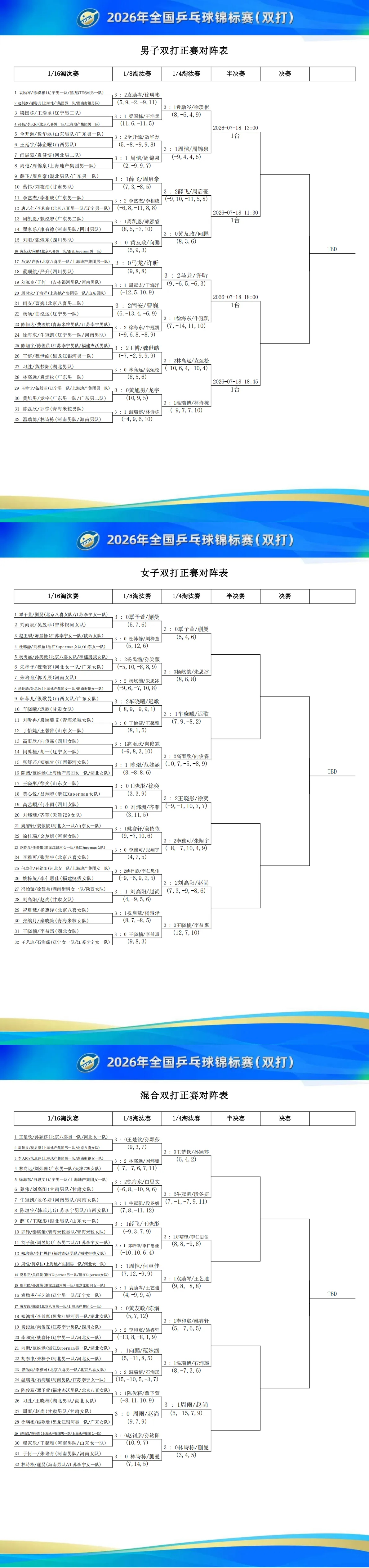 政在这里🆚黄友政 📍2026年全国乒乓球锦标赛 双打站🏓赛果🏓『正赛第二