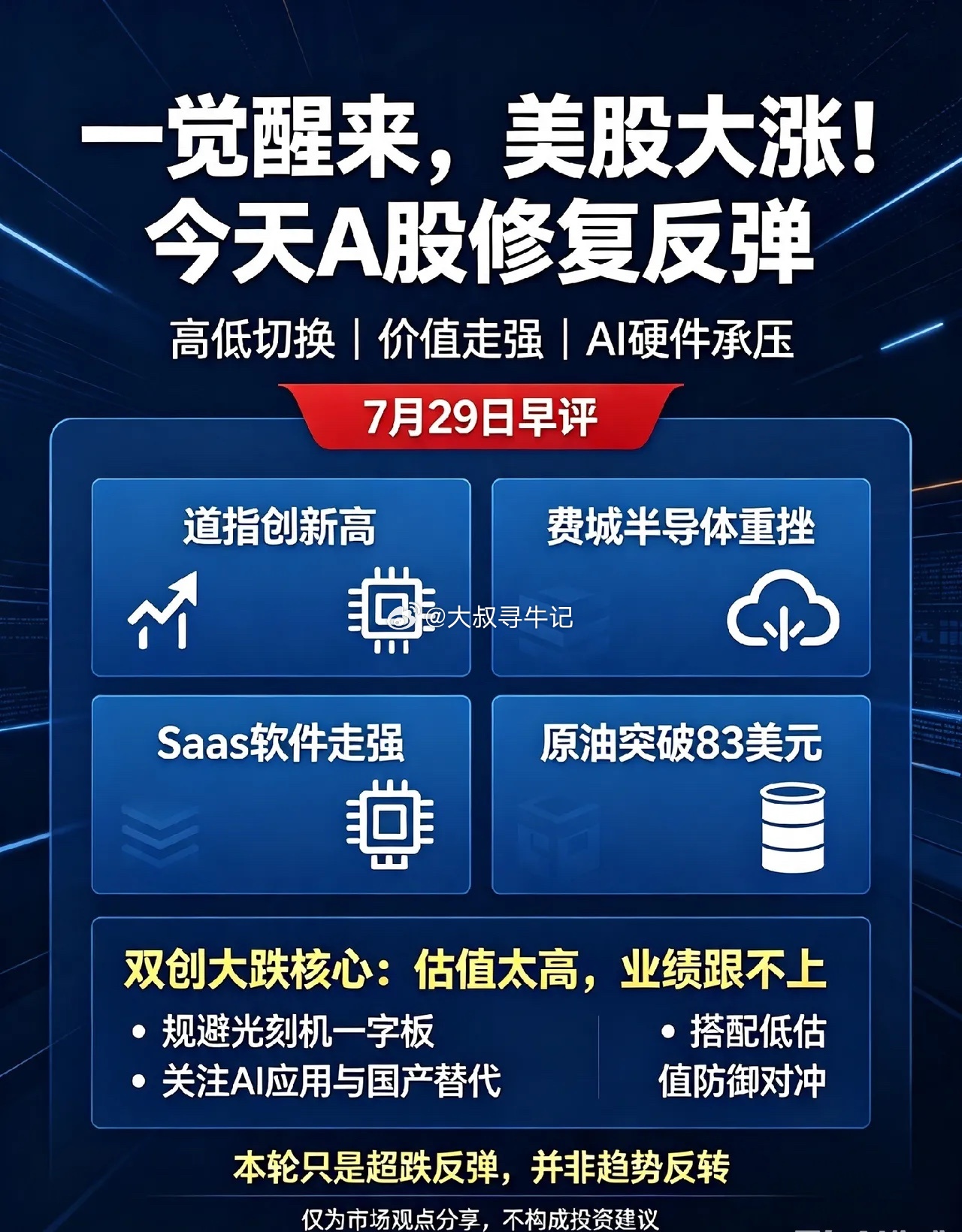 一觉醒来,原价大涨,美股高低切换,今天A股迎来修复！一、热点介绍①道指大涨1.0
