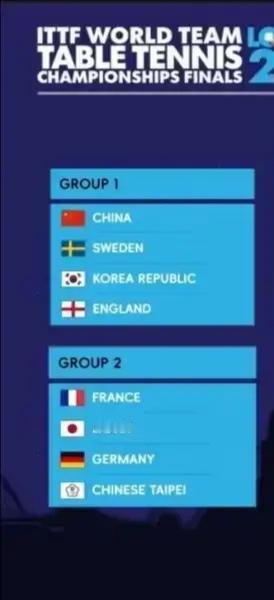 2026伦敦世乒赛排位赛17：00开始了！


中国男团A1组第一！
中国女团A