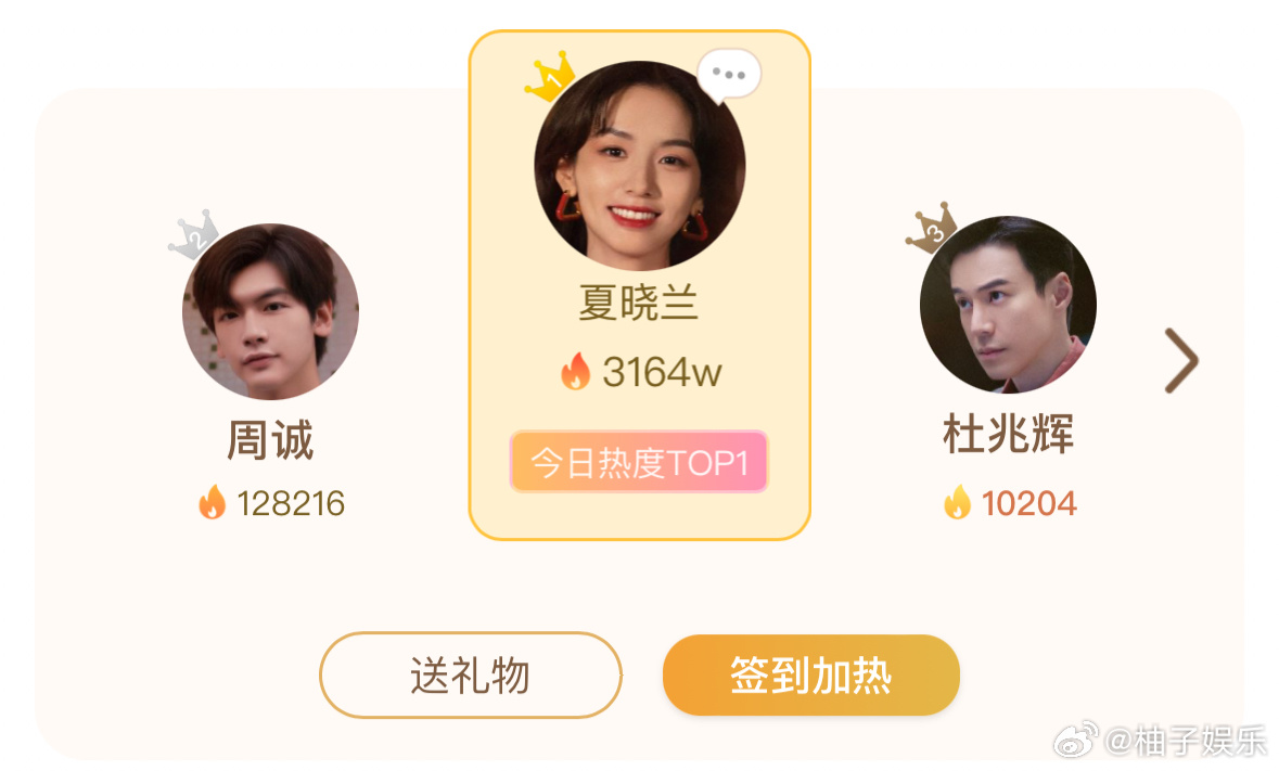 周也《你好1983》开播首日夏晓兰角色热度3165w，登上今日热度榜第一，好厉害