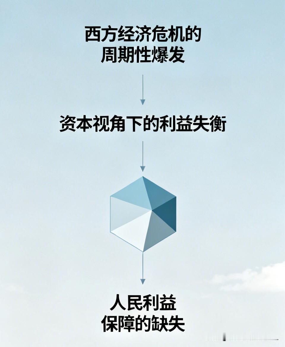 西方为什么解决不了经济危机的周期性爆发？

因为他们研究的是税收是否影响了企业的