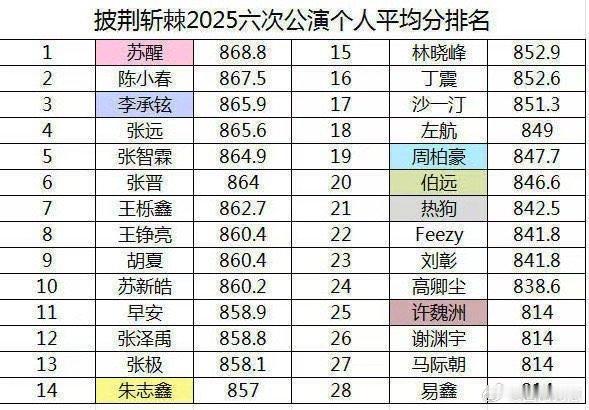 苏醒披荆斩棘5xleader 什么是领袖风范？苏醒给出满分答案！带领团队斩获双料