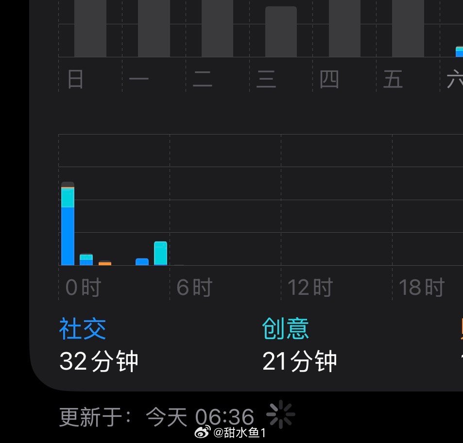 我就问呢 谁晚上睡觉睡了一个半小时醒了三个小时还没睡着 这谁能受了