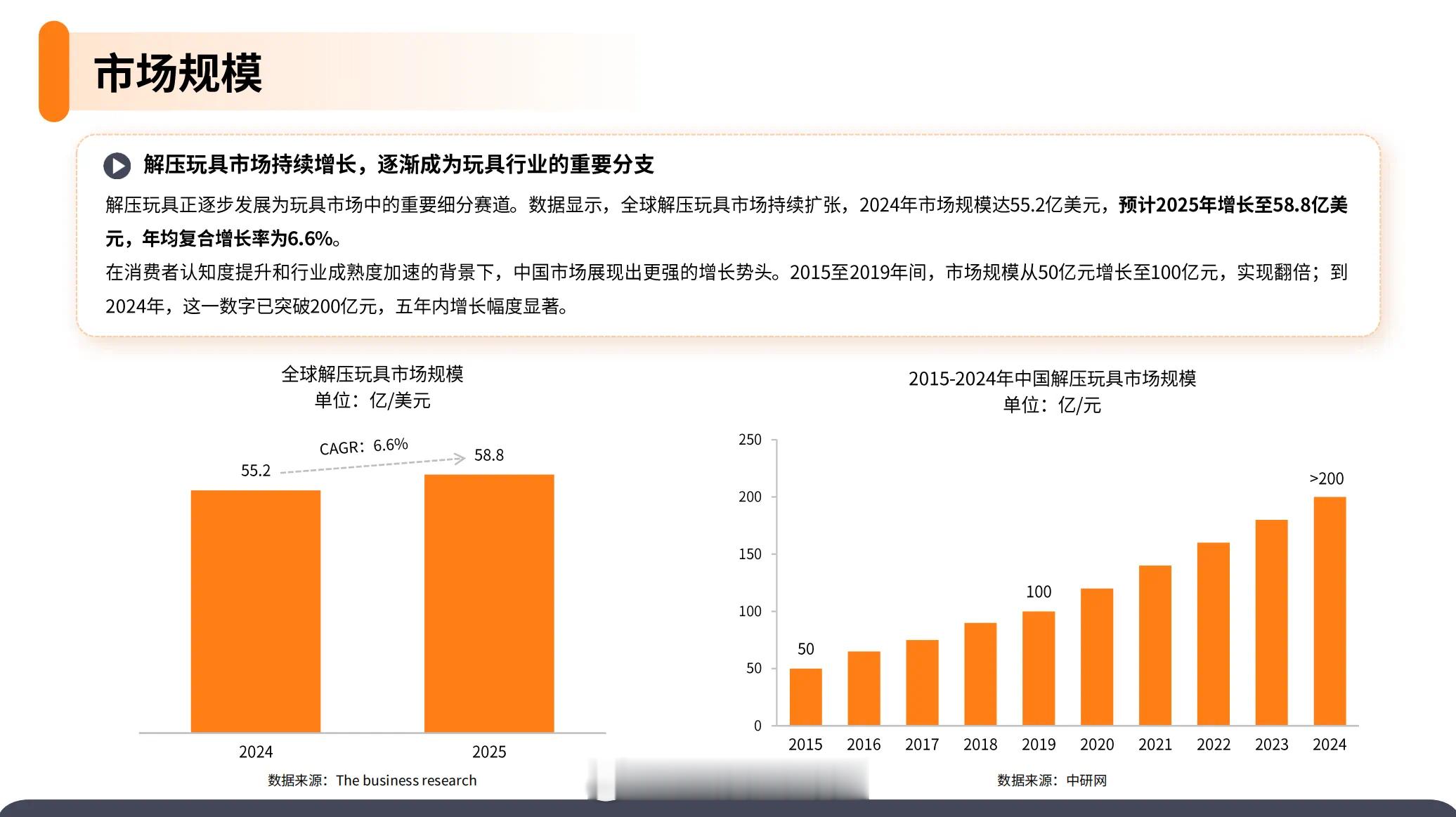 情绪价值值多少钱？成人安抚奶嘴走红月销量破千《2025解压玩具品类洞察报告》：解