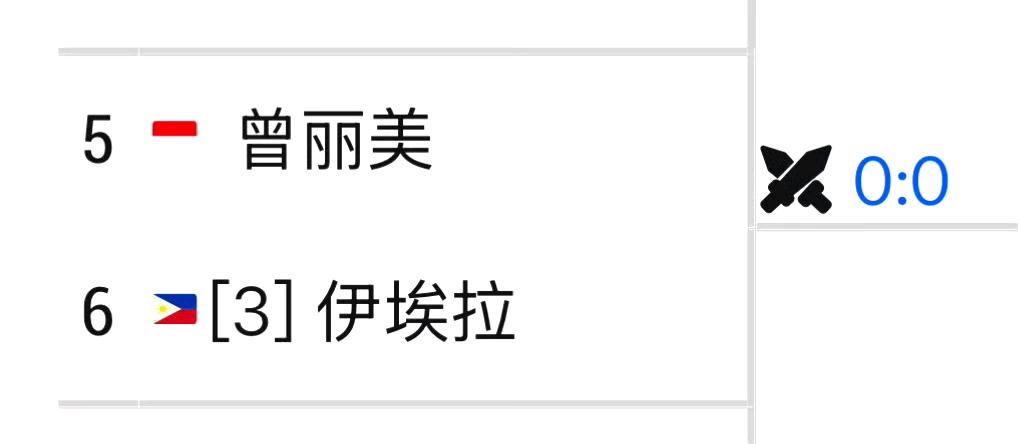 东南亚一姐之争在WTA圣保罗250赛上演，大家猜猜最后谁成为东南亚一姐？
前两轮
