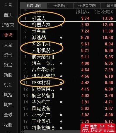 昨天，证J会宣布同意宇树科技IPO注册，带动今天机“植物人”涨幅榜第一！