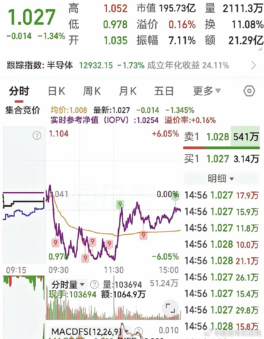 冰火两重天的一天，今日手动加仓2026年7月29日上午大盘还是绿油油的下午大盘竟