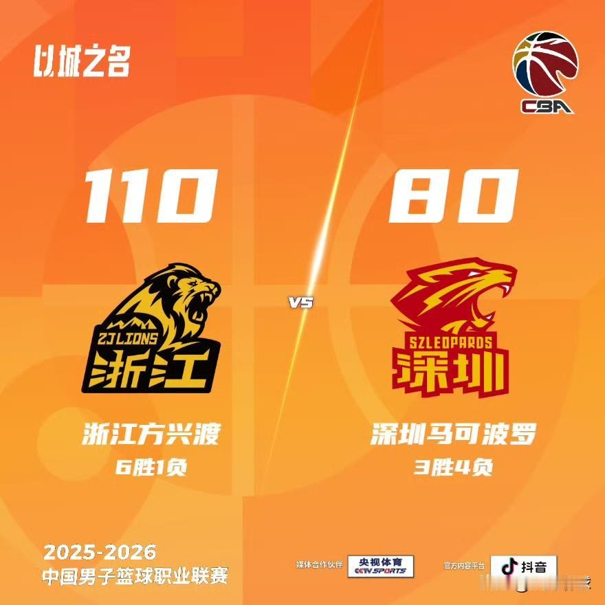 大胜！浙江方兴渡110:80大胜深圳马可波罗拿下五连胜！孙铭徽戴面积出场，浙江方