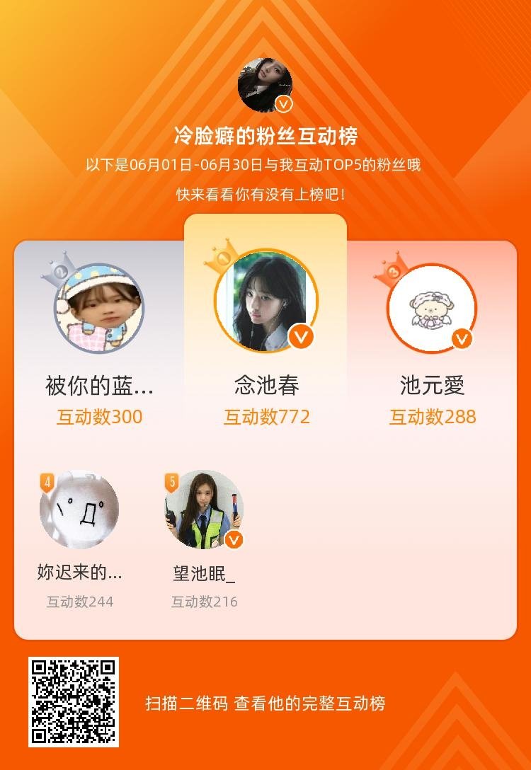 等，你们是我本月排名TOP5的粉丝，感谢你们的陪伴与支持，期望一直都有你们的相伴
