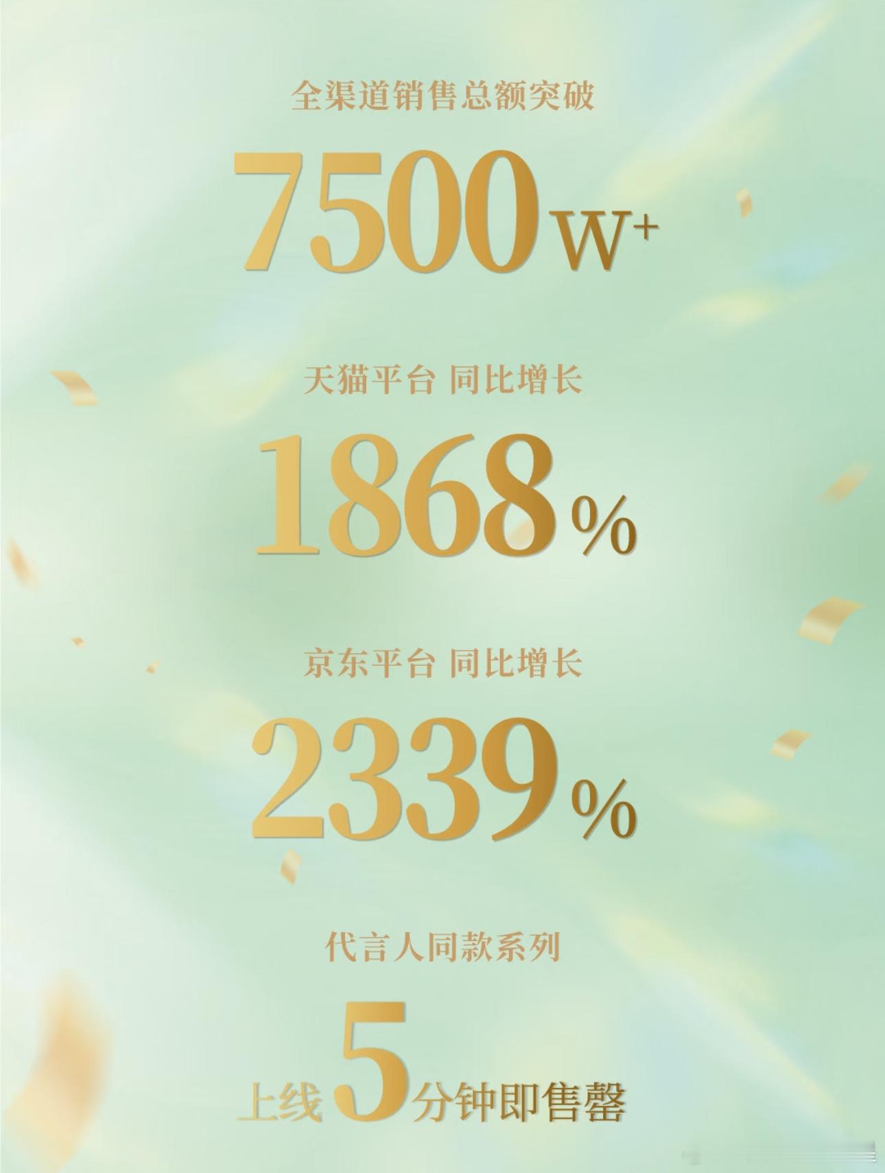 丁禹兮 |丁禹兮老凤祥品牌全球代言人 其实最nb的是双平台20+倍的同比变化量，